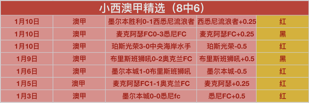 徐彬海外征,程首战盘点,虽未惊艳全,华体会体育娱乐官网,华体会体育娱乐H5官网入口,华体会体育娱乐网站,华体会体育娱乐官网娱乐,华体会体育娱乐H5登录入口