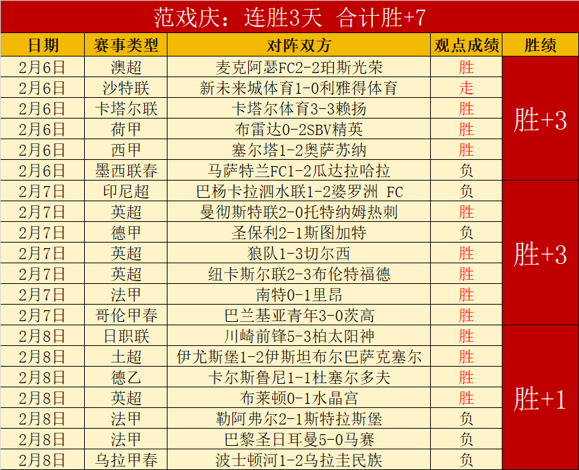 利雅得新月,击败欧鲁巴,内维斯点球,华体会体育娱乐官网,华体会体育娱乐H5官网入口,华体会体育娱乐网站,华体会体育娱乐官网娱乐,华体会体育娱乐H5登录入口