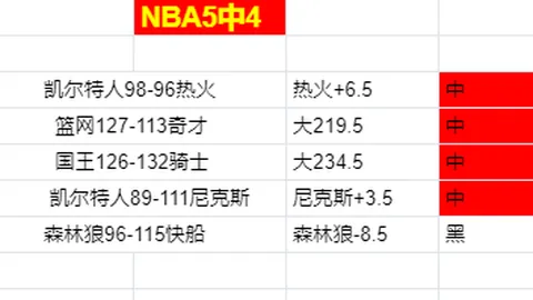 【辉煌7连胜！】惠灵怒火燃烧，誓夺墨尔本城制胜桂冠