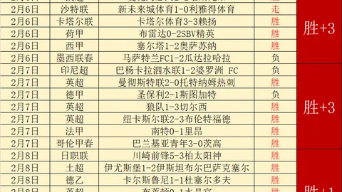 利雅得新月1-0击败欧鲁巴赫，内维斯点球建功领先